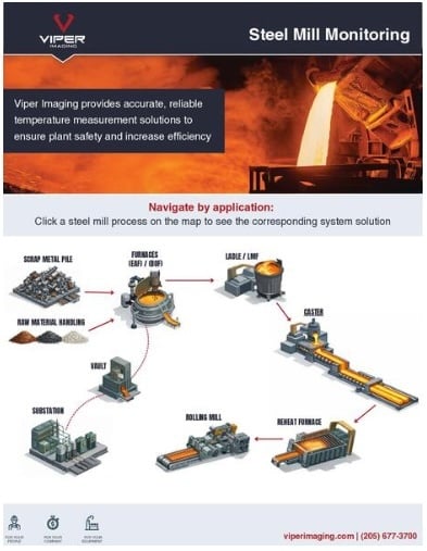 Viper steel mill solutions brochure